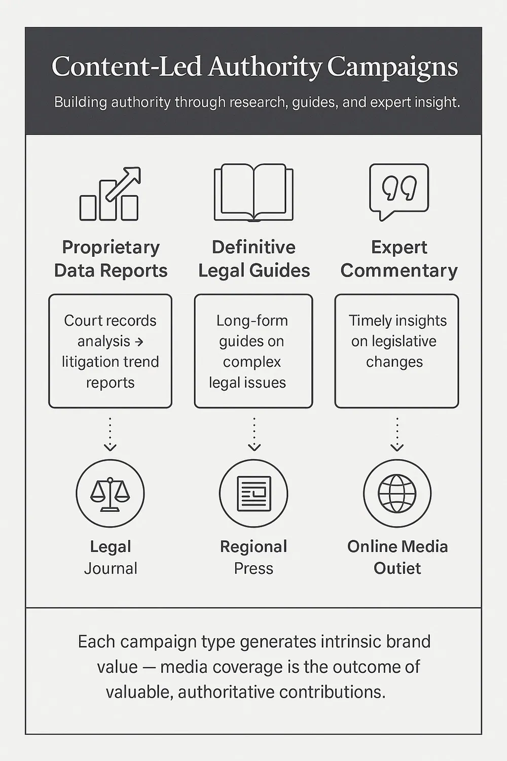 content led authority links
