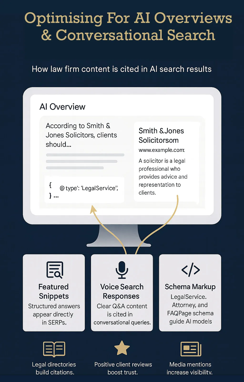 optimizing for AI overviews