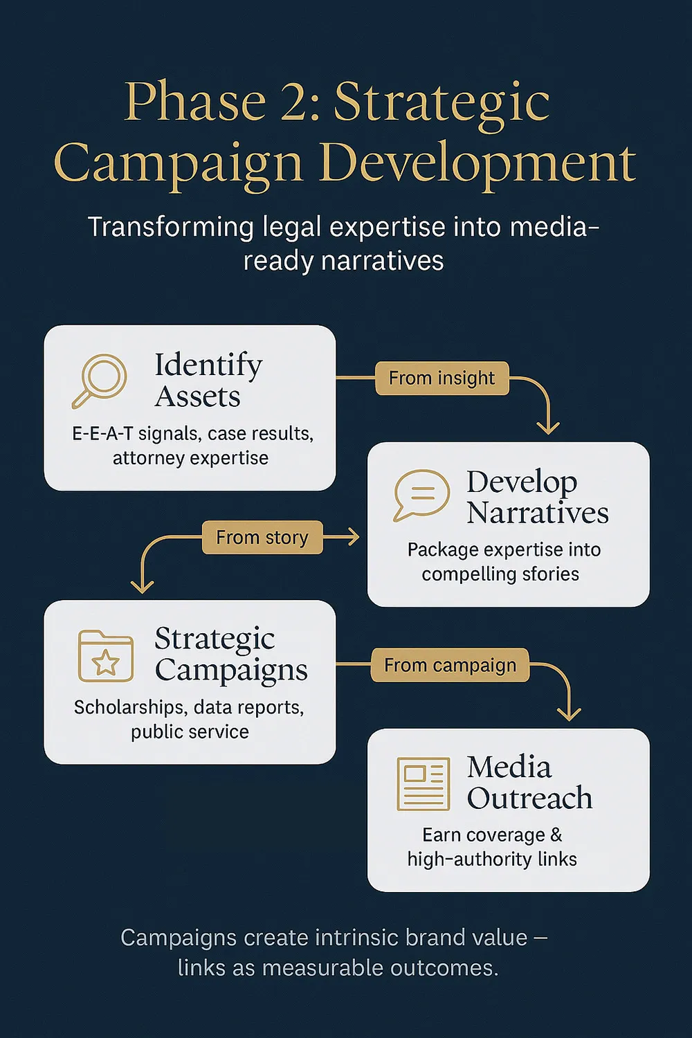 legal link building campaigns