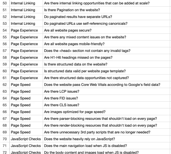 Technical SEO Checklist showing Core Web Vitals scores, mobile usability metrics, security certificates, and site architecture for a law firm website